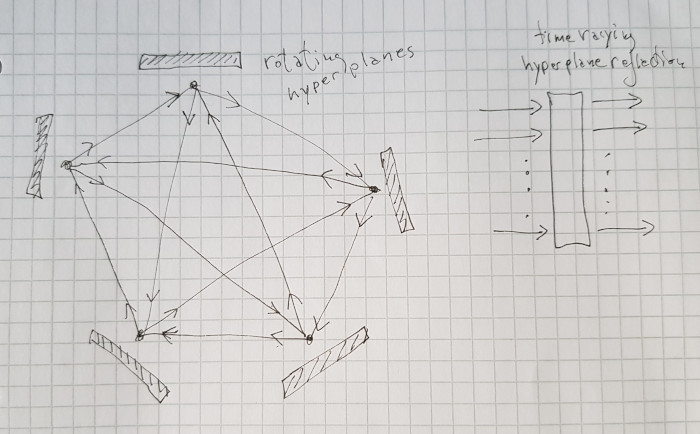 simplex wave guide mesh